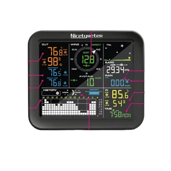Weather Station Indoor - Estación meteorológica inalámbrica para lluvia, velocidad